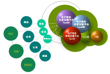 TPS电商软件