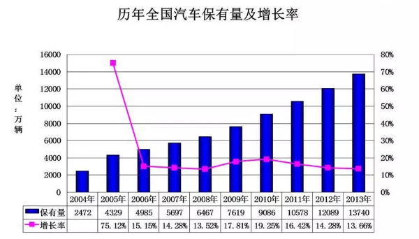 TPS汽车后市场