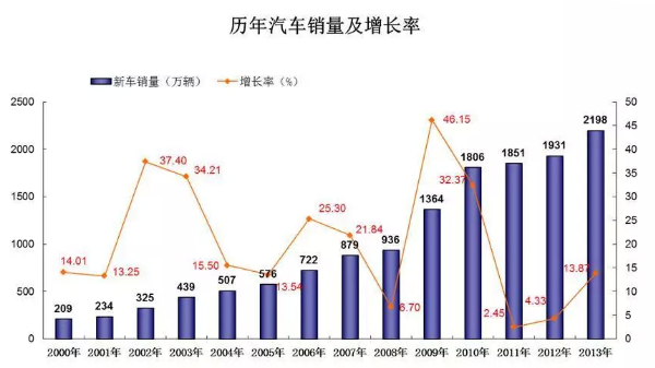 TPS汽车后市场