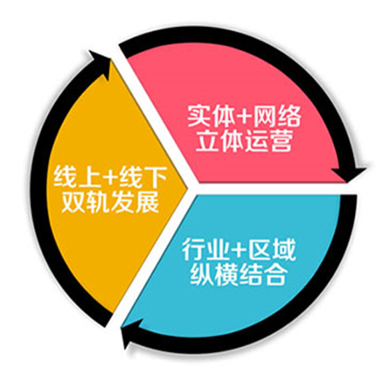 TPS实体商贸城电商解决方案