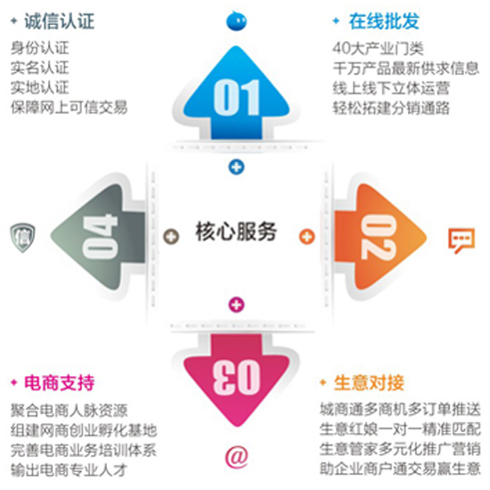 TPS实体商贸城电商解决方案