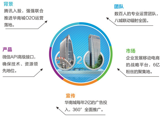 TPS实体商贸城电商解决方案