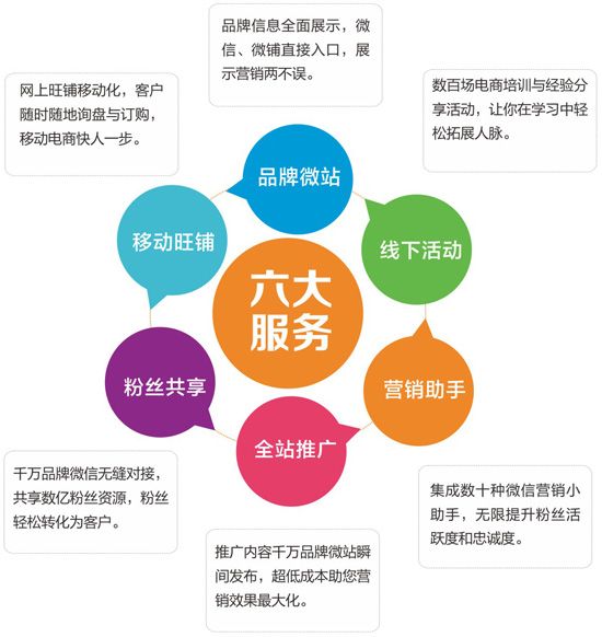 TPS实体商贸城电商解决方案